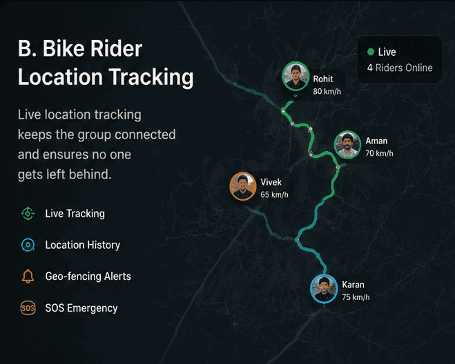 Live Tracking